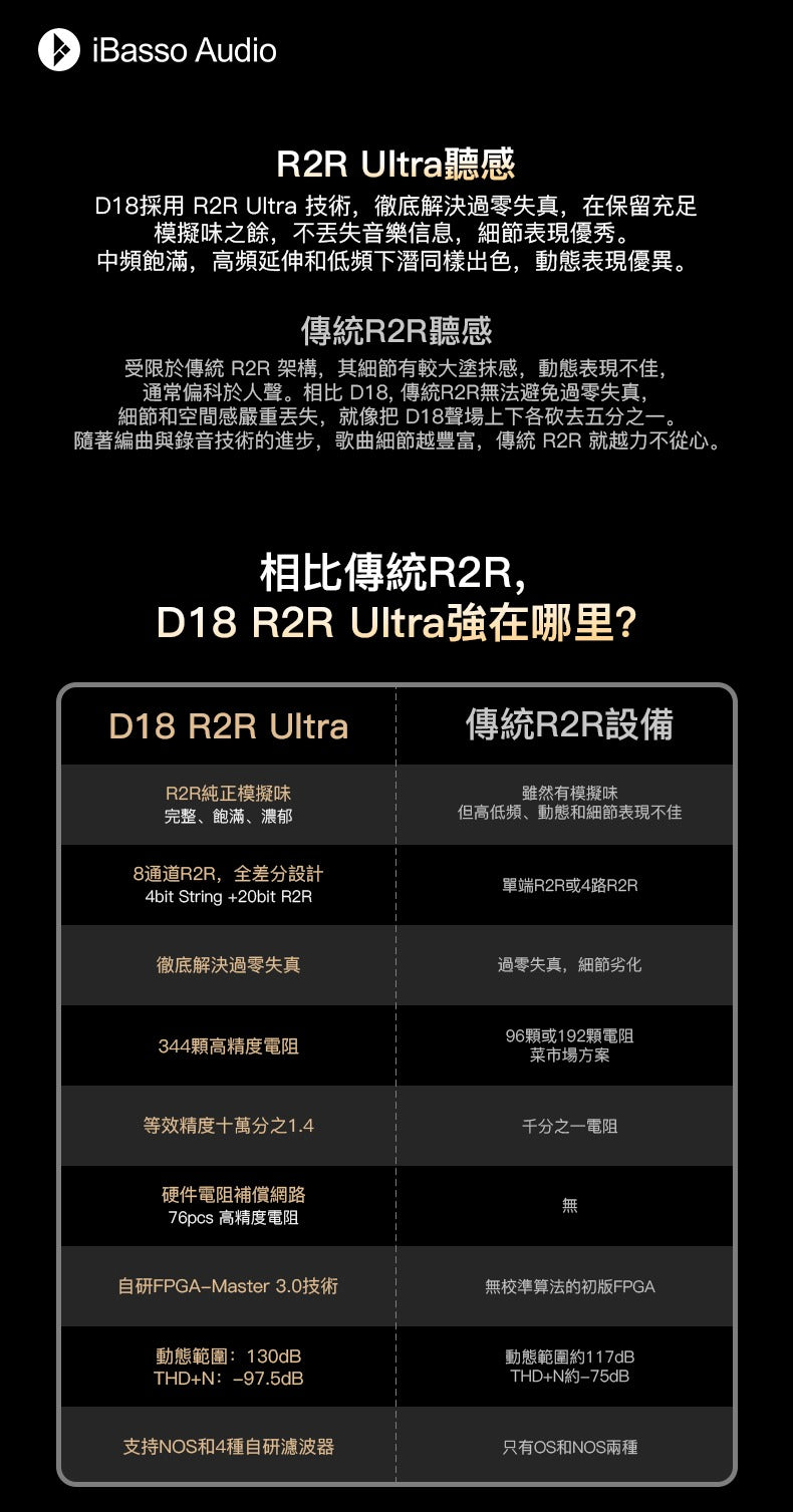 iBasso D18 CROTALUS R2R Ultra便攜解碼耳放